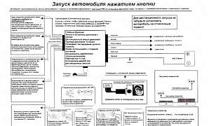 Кнопка старт стоп - Фото #5