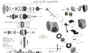 АКПП Вариатор (Multi-tronic) Audi (LAT) в разборе - Фото #5