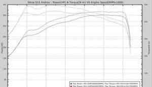 Sr20det S15 Spec-r 380hp 510nm - Фото #1